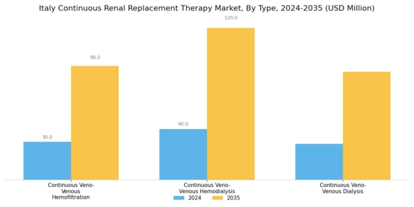 Italy Continuous Renal Replacement Therapy Market Segment Image 0