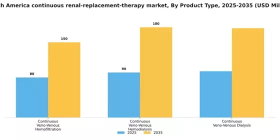 South America Continuous Renal Replacement Therapy Market Segment Image 2
