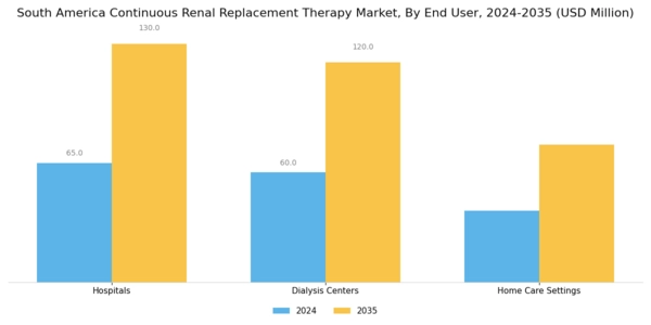 South America Continuous Renal Replacement Therapy Market Segment Image 1