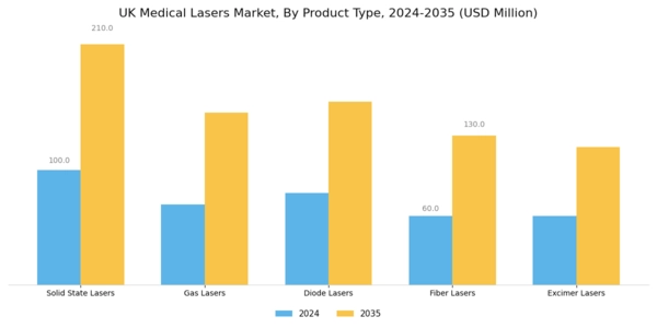 UK Medical Lasers Market Segment Image 1
