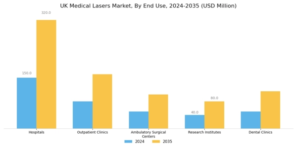 UK Medical Lasers Market Segment Image 2