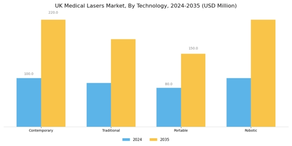 UK Medical Lasers Market Segment Image 3