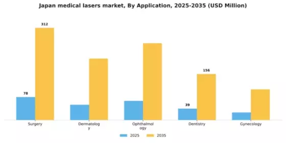 Japan Medical Lasers Market Segment Image 0