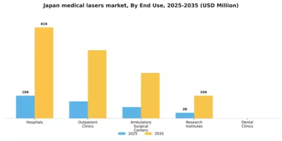 Japan Medical Lasers Market Segment Image 1
