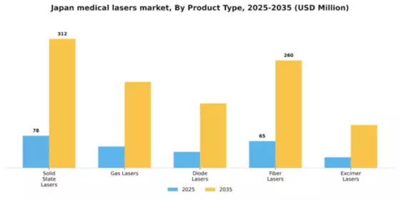 Japan Medical Lasers Market Segment Image 2