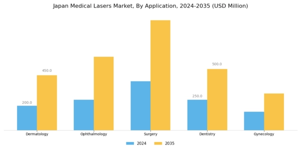 Japan Medical Lasers Market Segment Image 0