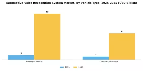 Automotive Voice Recognition System Market Segment Image 2