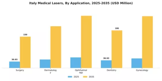 Italy Medical Lasers Market Segment Image 0