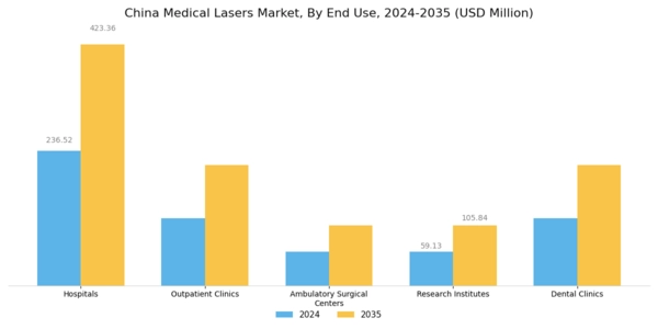 China Medical Lasers Market Segment Image 2