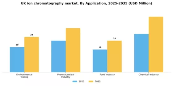 UK Ion Chromatography Market Segment Image 0