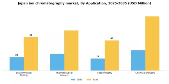 Japan Ion Chromatography Market Segment Image 0
