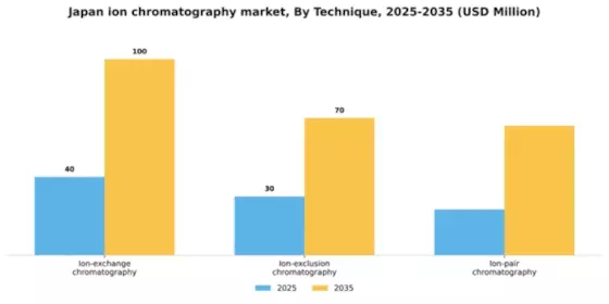Japan Ion Chromatography Market Segment Image 1