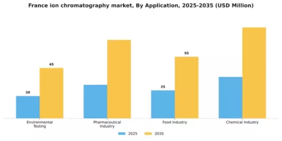 France Ion Chromatography Market Segment Image 0