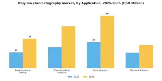 Italy Ion Chromatography Market Segment Image 0