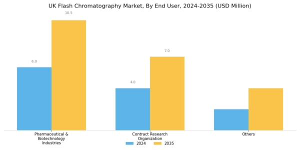 UK Flash Chromatography Market Segment Image 1