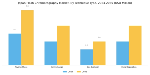 Japan Flash Chromatography Market Segment Image 0
