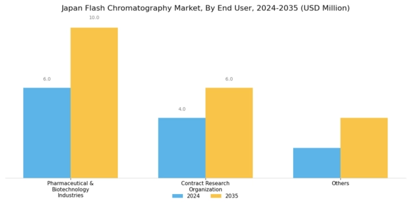Japan Flash Chromatography Market Segment Image 1