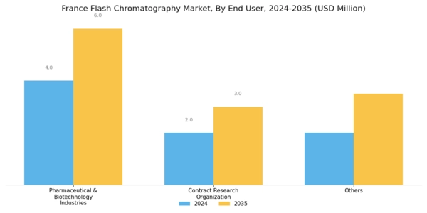 France Flash Chromatography Market Segment Image 1