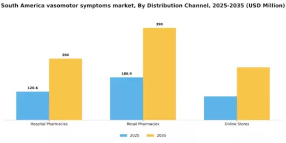 South America Vasomotor Symptoms Market Segment Image 0