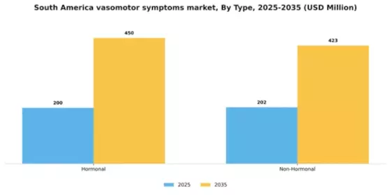 South America Vasomotor Symptoms Market Segment Image 1