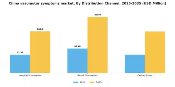 China Vasomotor Symptoms Market Segment Image 0