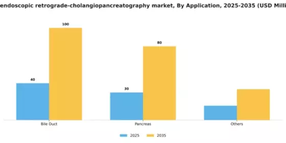 UK Endoscopic Retrograde Cholangiopancreatography Market Segment Image 0