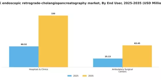 UK Endoscopic Retrograde Cholangiopancreatography Market Segment Image 1