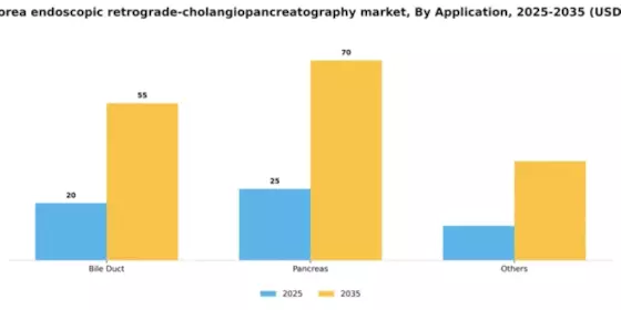 South Korea Endoscopic Retrograde Cholangiopancreatography Market Segment Image 0