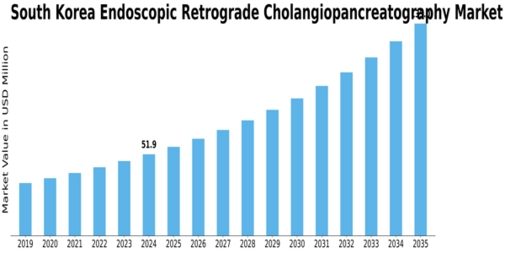 South Korea Endoscopic Retrograde Cholangiopancreatography Market Size