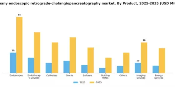 Germany Endoscopic Retrograde Cholangiopancreatography Market Segment Image 3