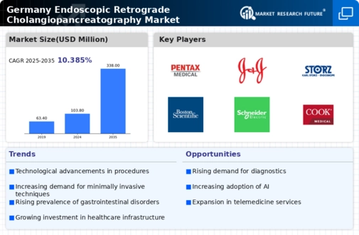 Germany Endoscopic Retrograde Cholangiopancreatography Market Infographic