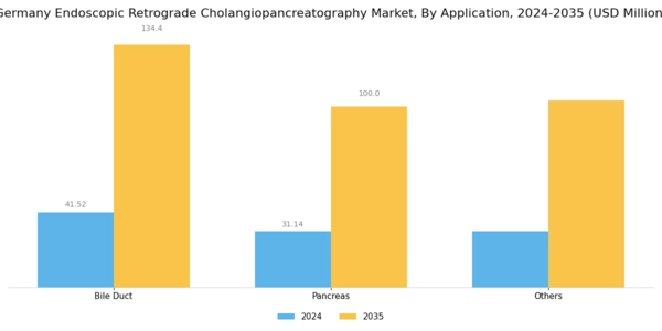 Germany Endoscopic Retrograde Cholangiopancreatography Market Segment Image 2