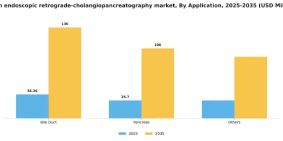 Japan Endoscopic Retrograde Cholangiopancreatography Market Segment Image 0