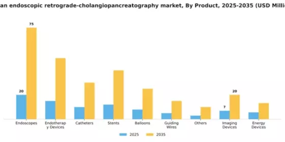 Japan Endoscopic Retrograde Cholangiopancreatography Market Segment Image 3