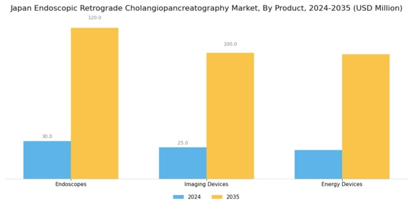 Japan Endoscopic Retrograde Cholangiopancreatography Market Segment Image 3