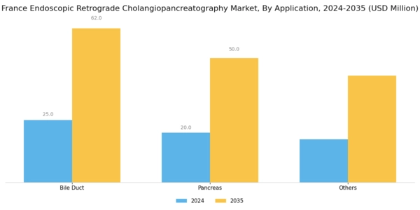 France Endoscopic Retrograde Cholangiopancreatography Market Segment Image 2