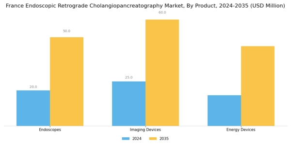 France Endoscopic Retrograde Cholangiopancreatography Market Segment Image 3