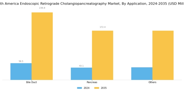 South America Endoscopic Retrograde Cholangiopancreatography Market Segment Image 2