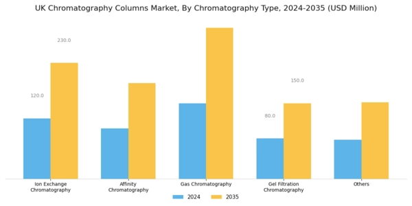 UK Chromatography Columns Market Segment Image 1