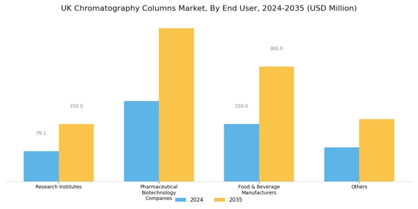 UK Chromatography Columns Market Segment Image 3