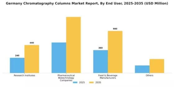 Germany Chromatography Columns Market Segment Image 3
