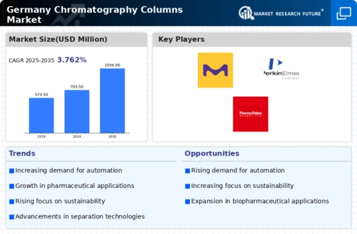 Germany Chromatography Columns Market Infographic