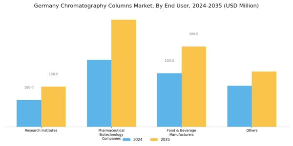 Germany Chromatography Columns Market Segment Image 3