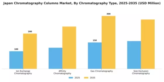 Japan Chromatography Columns Market Segment Image 1