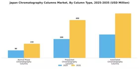 Japan Chromatography Columns Market Segment Image 2