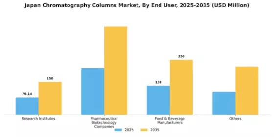 Japan Chromatography Columns Market Segment Image 3