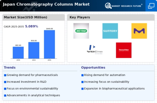 Japan Chromatography Columns Market Infographic