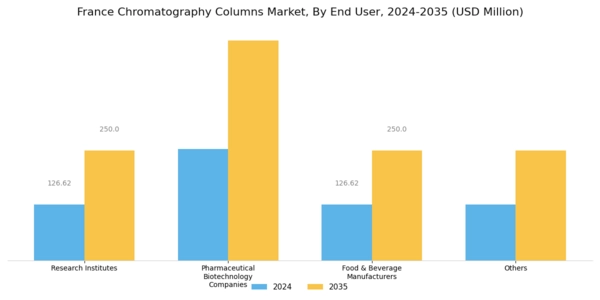 France Chromatography Columns Market Segment Image 3
