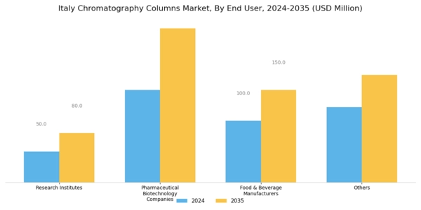 Italy Chromatography Columns Market Segment Image 3