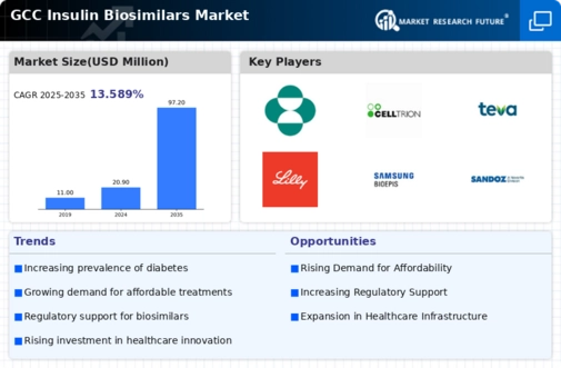 GCC Insulin Biosimilars Market Infographic